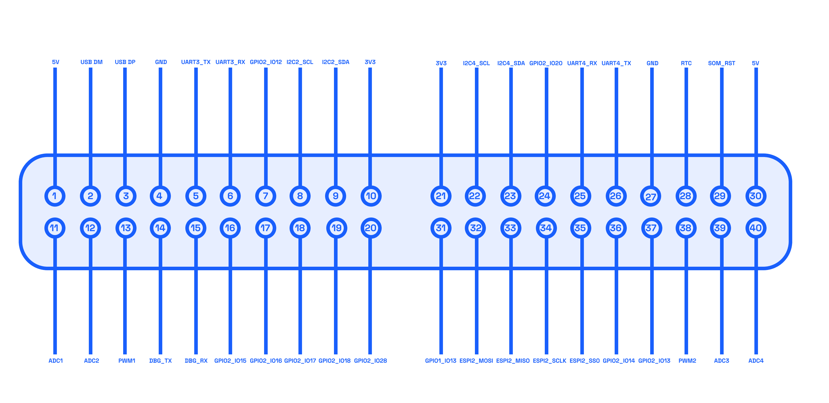 Mecha Comet Pin Diagram